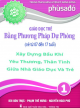 Giáo dục trẻ bằng phương pháp dự phòng T.1, Xây dựng bầu khí yêu thương, thân tình giữa nhà giáo dục và trẻ