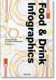 Food & drink infographics / Simone Klabin ; edited by Julius Wiedemann ; French translation, Valérie Lavoyer ; German translation, Katrin Kügler